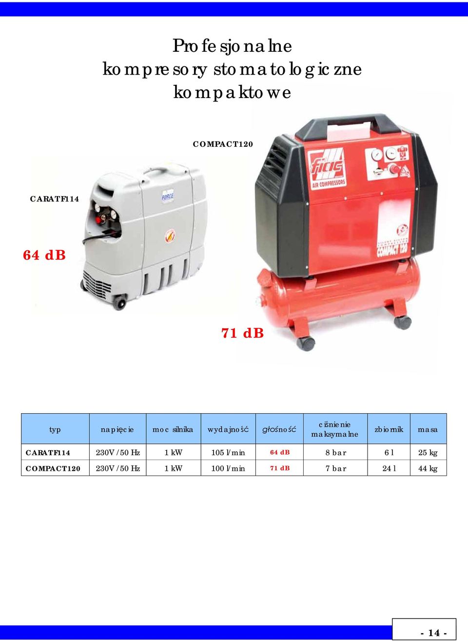 maksymalne zbiornik masa CARAT F114 230V /50 Hz 1 kw 105 l/min 64 db 8