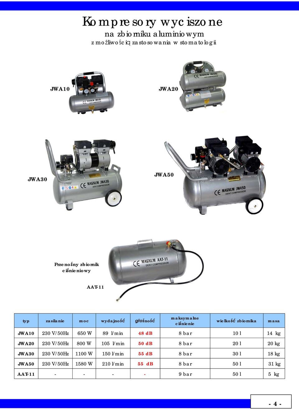 W 89 l/min 48 db 8 bar 10 l 14 kg JWA20 230 V/50Hz 800 W 105 l/min 50 db 8 bar 20 l 20 kg JWA30 230 V/50Hz 1100 W 150