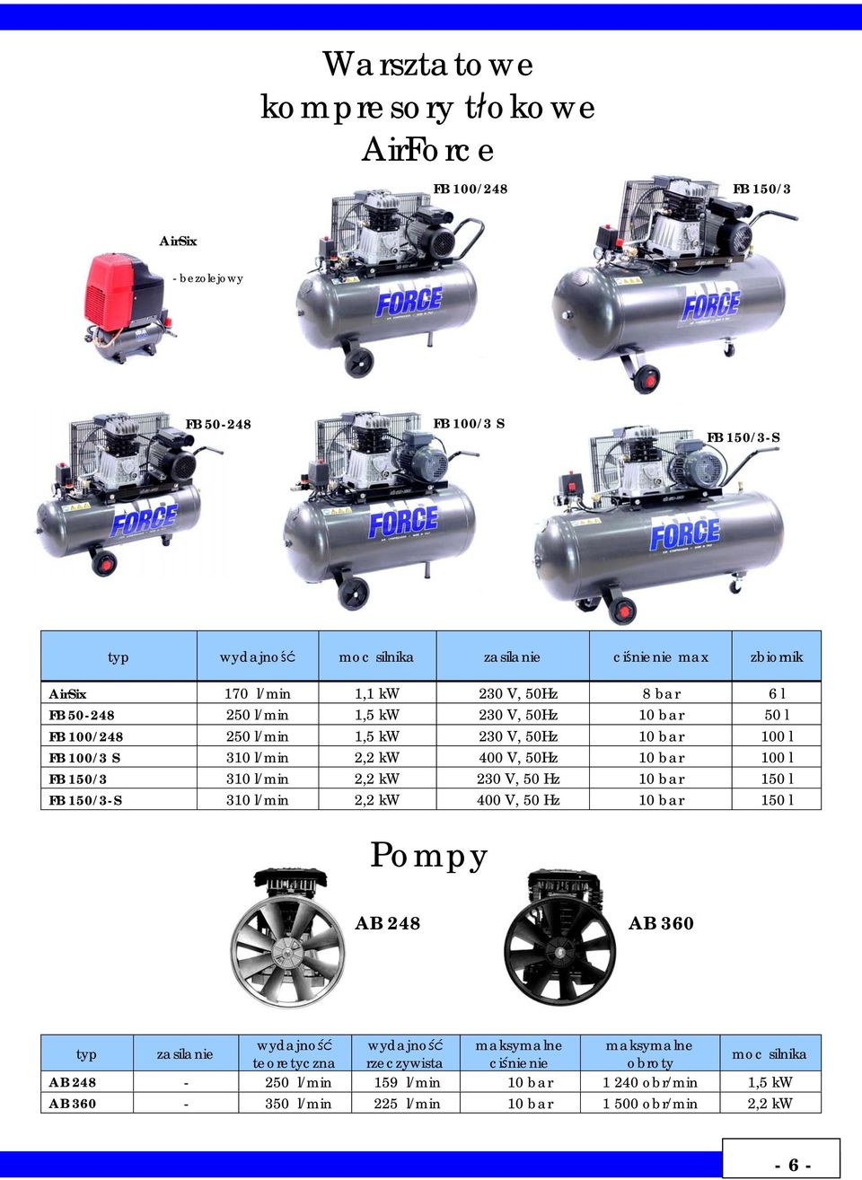 10 bar 100 l FB 150/3 310 l/min 2,2 kw 230 V, 50 Hz 10 bar 150 l FB 150/3-S 310 l/min 2,2 kw 400 V, 50 Hz 10 bar 150 l Pompy AB 248 AB 360 typ zasilanie wydajno wydajno maksymalne