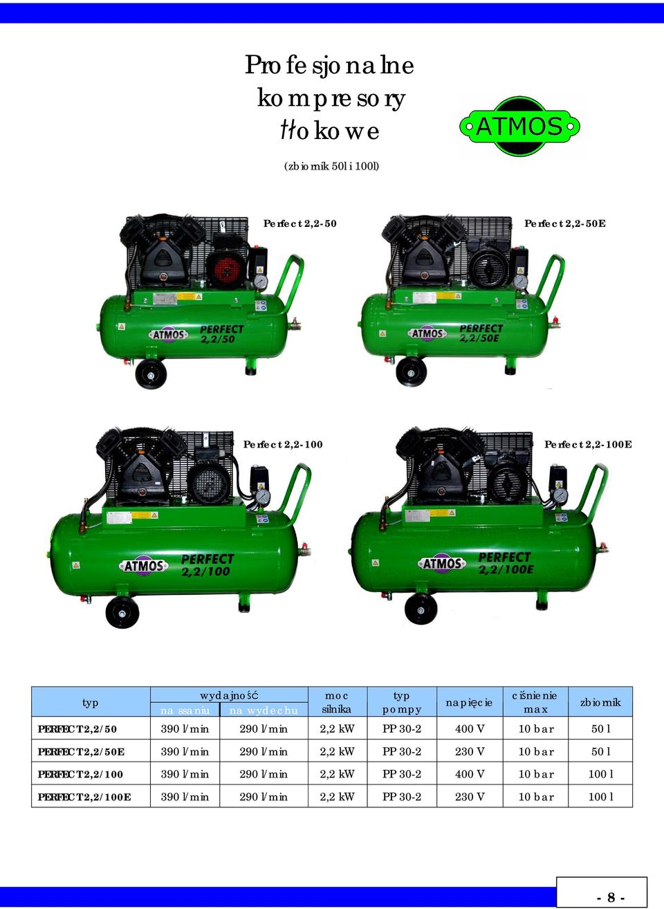 kw PP 30-2 400 V 10 bar 50 l PERFECT 2,2/50E 390 l/min 290 l/min 2,2 kw PP 30-2 230 V 10 bar 50 l PERFECT 2,2/100 390