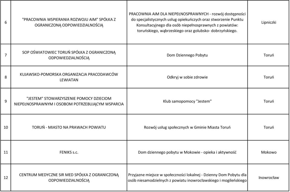 Lipniczki 7 SOP OŚWIATOWIEC TORUŃ SPÓŁKA Z OGRANICZONĄ ODPOWIEDZIALNOŚCIĄ Dom Dziennego Pobytu Toruń 8 KUJAWSKO-POMORSKA ORGANIZACJA PRACODAWCÓW LEWIATAN Odkryj w sobie zdrowie Toruń 9 "JESTEM"