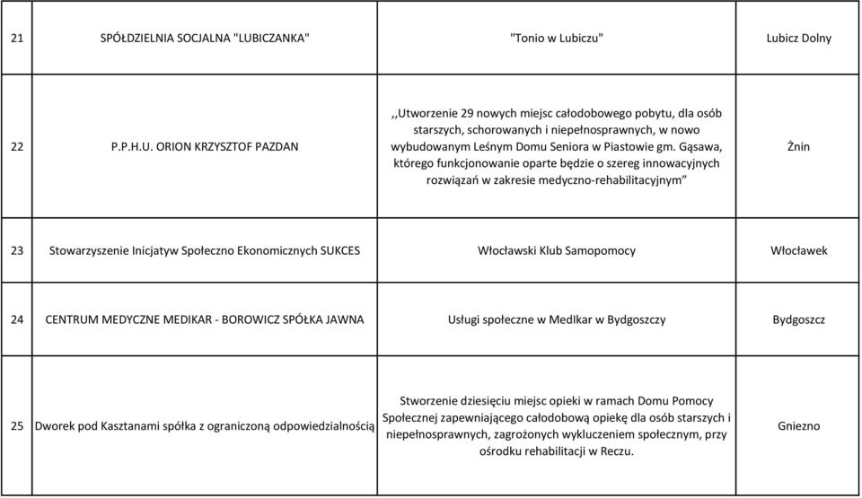 ORION KRZYSZTOF PAZDAN,,Utworzenie 29 nowych miejsc całodobowego pobytu, dla osób starszych, schorowanych i niepełnosprawnych, w nowo wybudowanym Leśnym Domu Seniora w Piastowie gm.