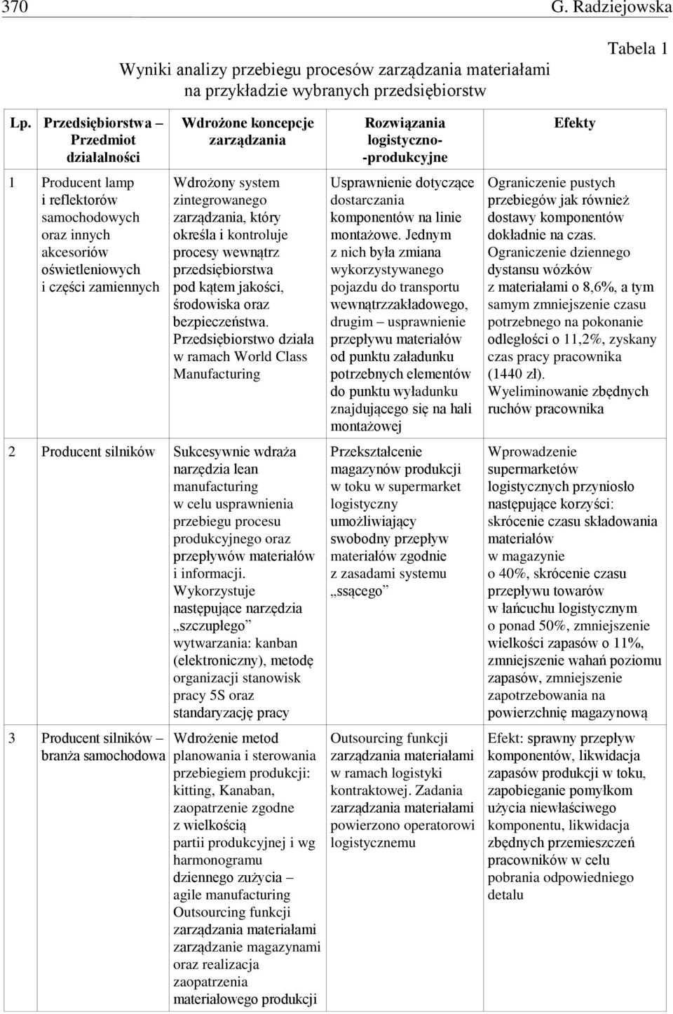 zintegrowanego zarządzania, który określa i kontroluje procesy wewnątrz przedsiębiorstwa pod kątem jakości, środowiska oraz bezpieczeństwa.