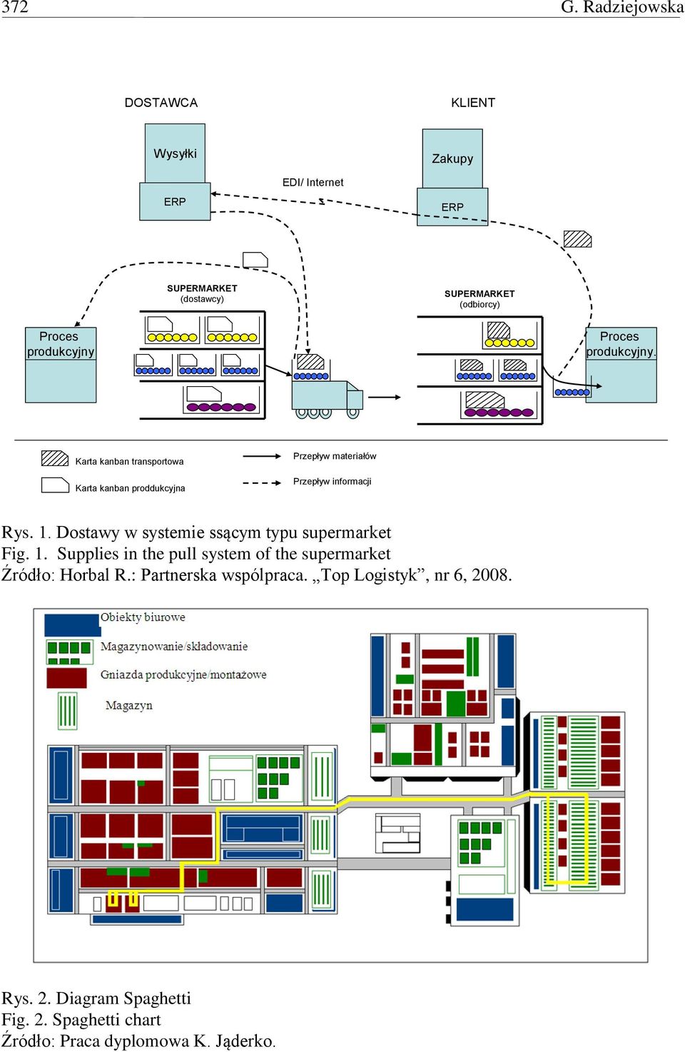 produkcyjny Proces produkcyjny. Karta kanban transportowa Karta kanban proddukcyjna Przepływ materiałów Przepływ informacji Rys.