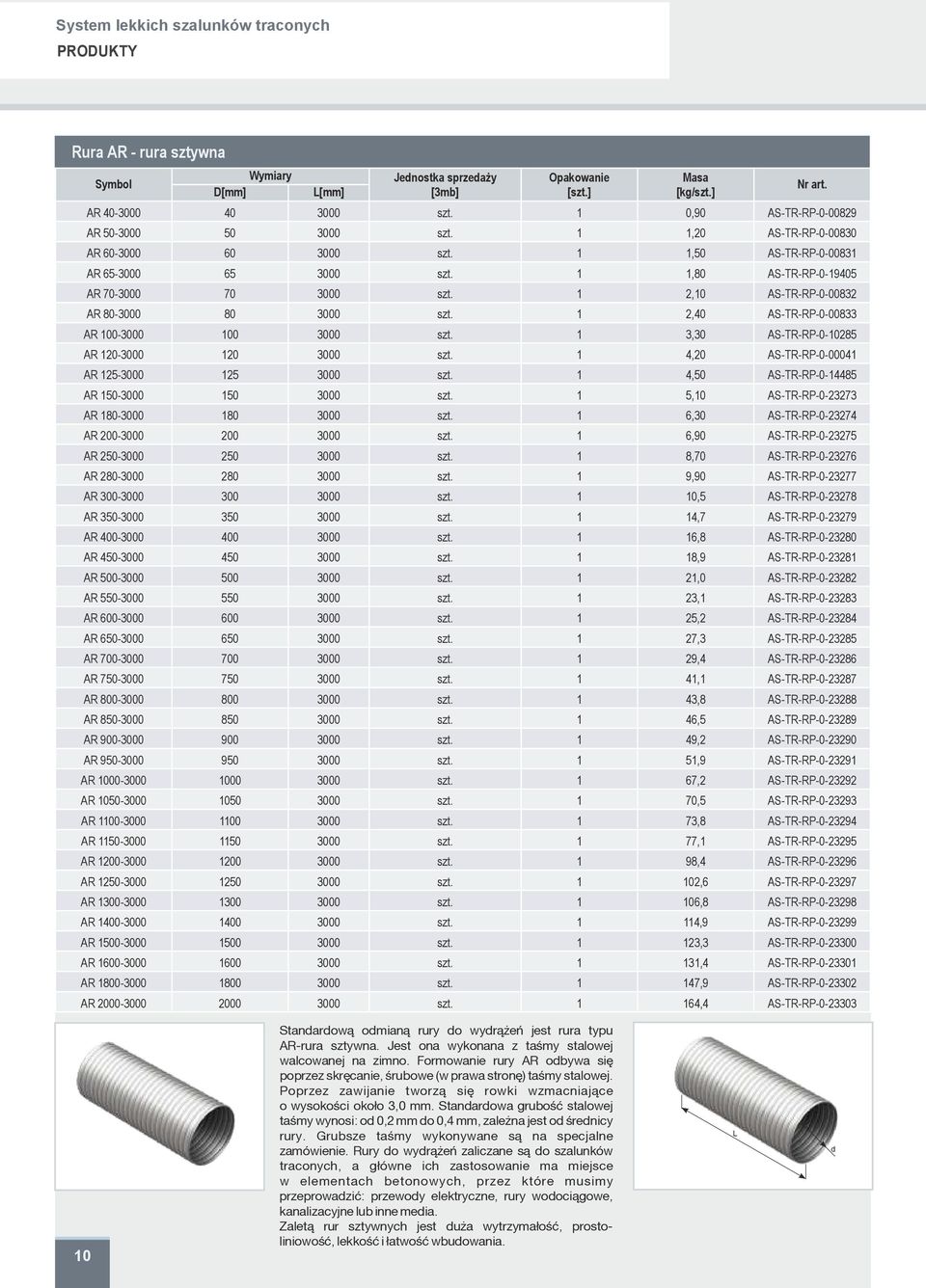 1 2,10 AS-TR-RP-0-00832 AR 80-3000 80 3000 szt. 1 2,40 AS-TR-RP-0-00833 AR 100-3000 100 3000 szt. 1 3,30 AS-TR-RP-0-10285 AR 120-3000 120 3000 szt. 1 4,20 AS-TR-RP-0-00041 AR 125-3000 125 3000 szt.