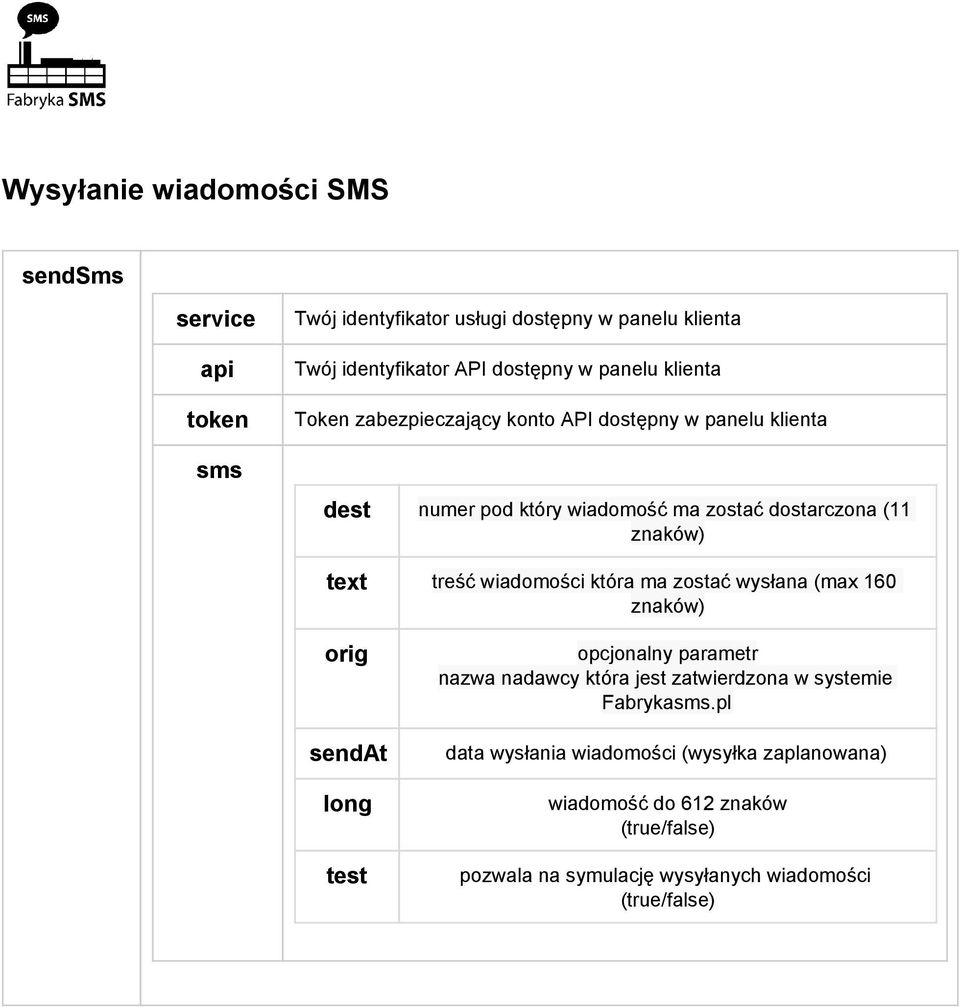 wiadomości która ma zostać wysłana (max 160 znaków) orig sendat long test opcjonalny parametr nazwa nadawcy która jest zatwierdzona w systemie