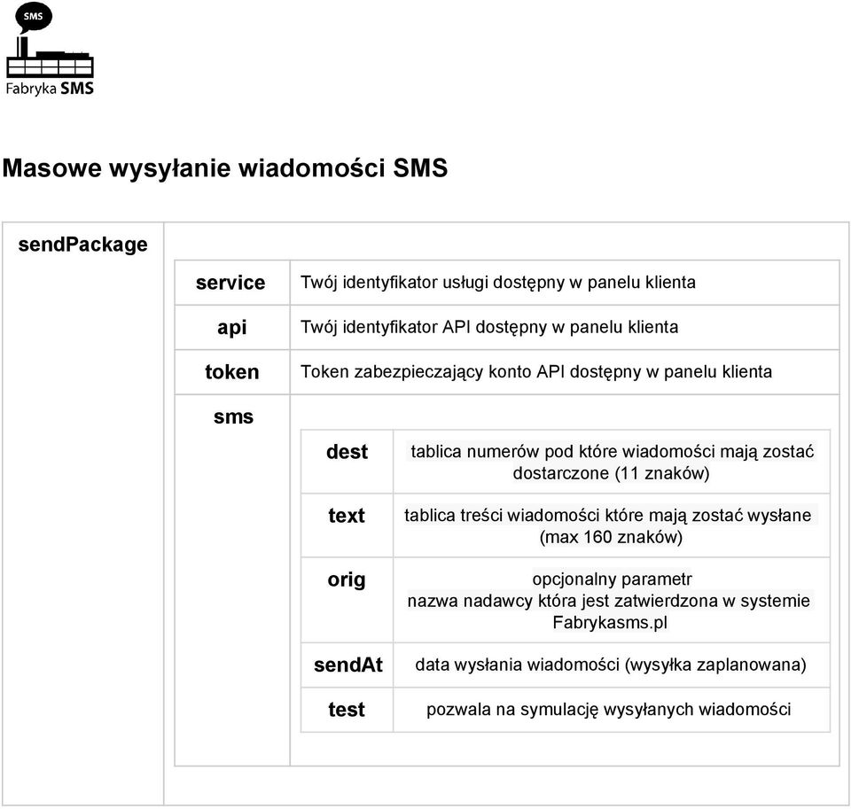 dostarczone (11 znaków) text orig sendat test tablica treści wiadomości które mają zostać wysłane (max 160 znaków) opcjonalny parametr nazwa