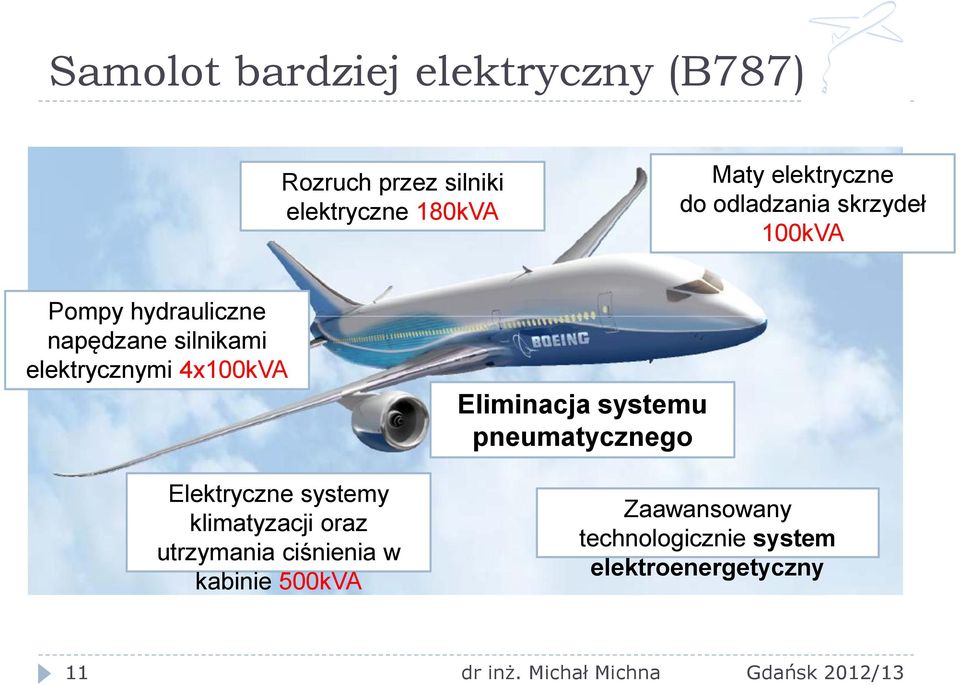 elektrycznymi 4x100kVA Elektryczne systemy klimatyzacji oraz utrzymania ciśnienia w