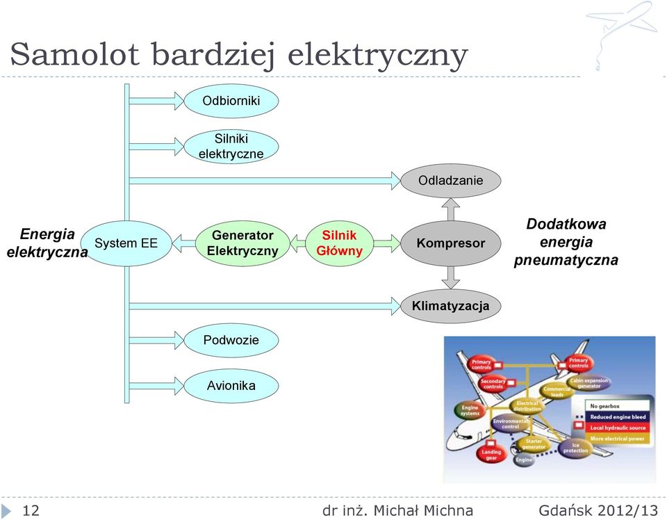 Generator Elektryczny Silnik Główny Kompresor