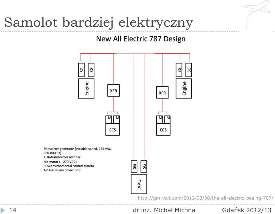 http://gm-volt.