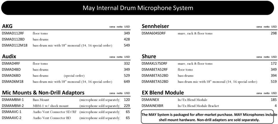 DSMAD6M18 bass drum mic with 18" monorail (14, 16 special order) 649 DSMABETA52BD bass drum mic with 18" monorail (14, 16 special order) 519 Mic Mounts & Non-Drill Adaptors DSMAMBM-1 Bass Mount