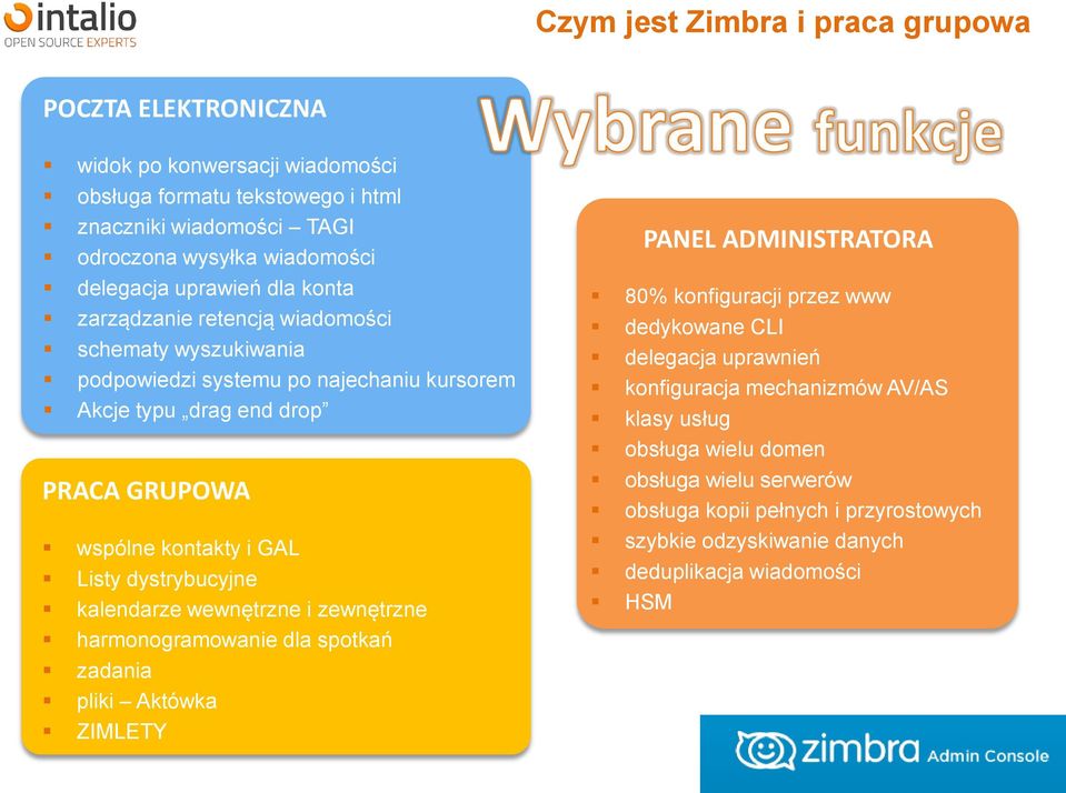 dystrybucyjne kalendarze wewnętrzne i zewnętrzne harmonogramowanie dla spotkań zadania pliki Aktówka ZIMLETY PANEL ADMINISTRATORA 80% konfiguracji przez www dedykowane CLI