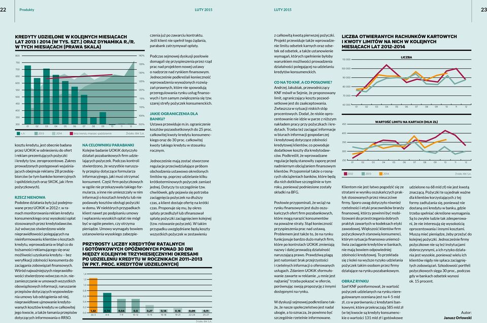 tzw. zeroprocentowe. Zakres prowadzonych postępowań wyjaśniających obejmuje reklamy 28 przedsiębiorców (w tym banków komercyjnych i spółdzielczych oraz SKOK, jak i firm pożyczkowych).