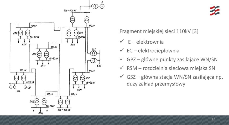 WN/SN RSM rozdzielnia sieciowa miejska SN GSZ