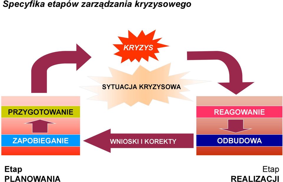 REAGOWANIE ZAPOBIEGANIE WNIOSKI I