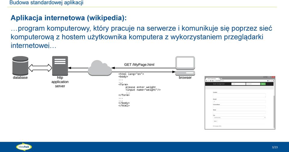 serwerze i komunikuje się poprzez sieć komputerową z