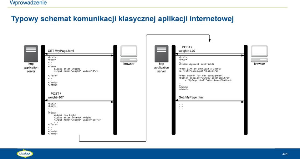 klasycznej
