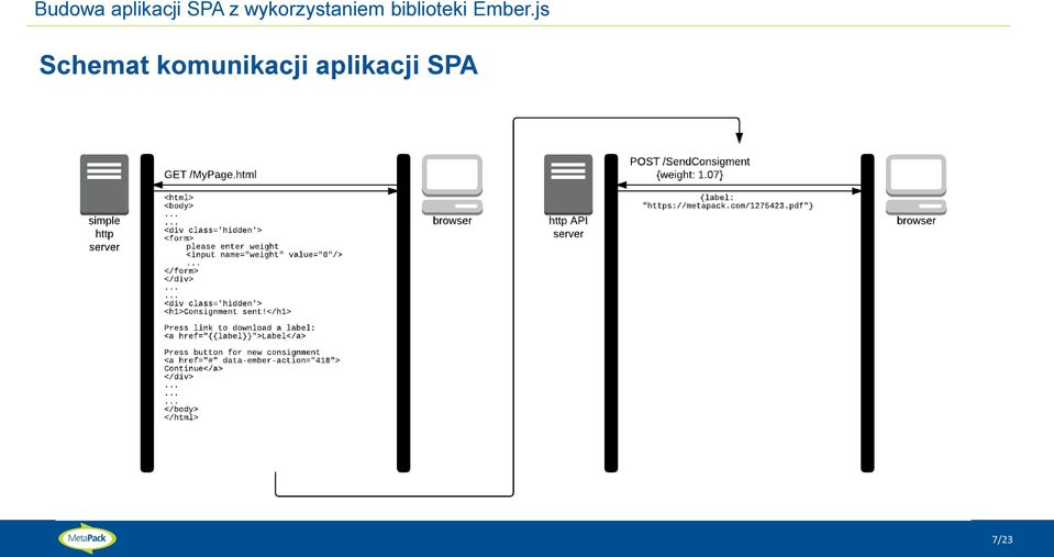 biblioteki Ember.