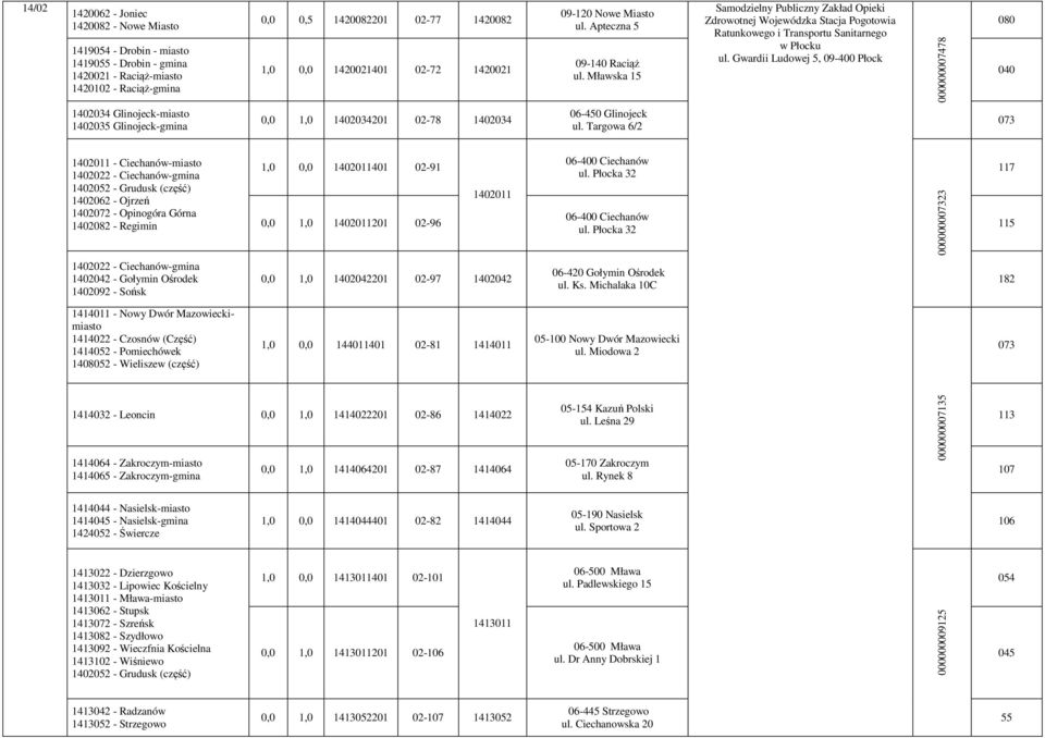 Gwardii Ludowej 5, 09-400 Płock 000000007478 080 040 1402034 Glinojeck-miasto 1402035 Glinojeck-gmina 0,0 1,0 1402034201 02-78 1402034 06-450 Glinojeck ul.