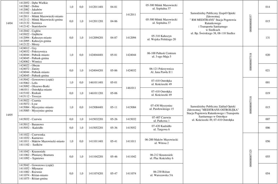 Winnica 1424022 - Obryte 1424072 - Zatory 1424044 - Pułtusk-miasto 1424045 - Pułtusk-gmina 1415042 - Goworowo (część) 1415062 - Lelis 1415092 - Olszewo-Borki 1461011 - Ostrołęka-miasto 1415102 -