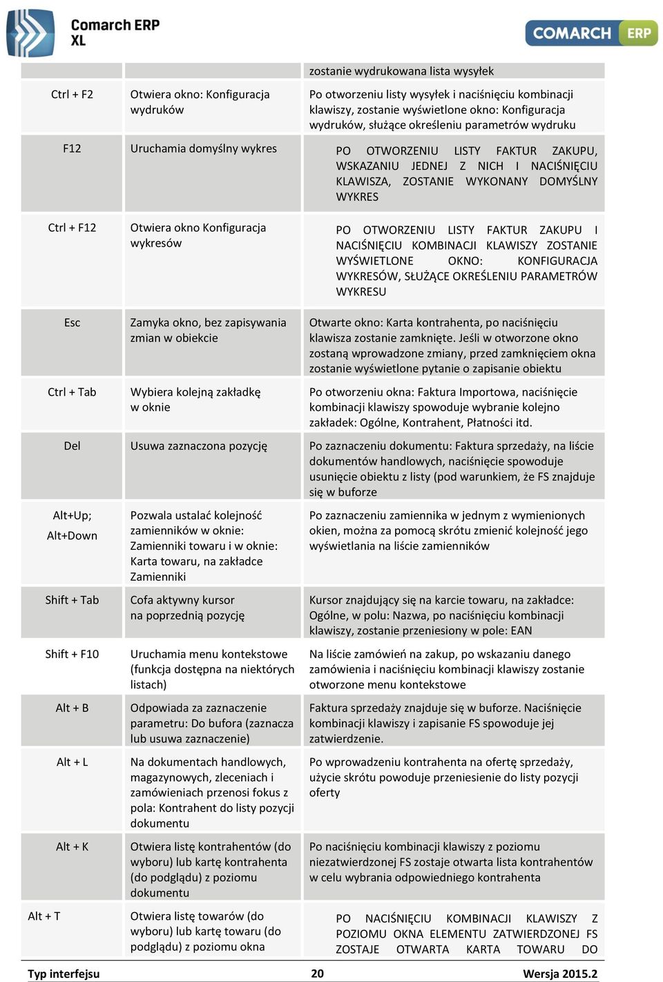 Otwiera okno Konfiguracja wykresów PO OTWORZENIU LISTY FAKTUR ZAKUPU I NACIŚNIĘCIU KOMBINACJI KLAWISZY ZOSTANIE WYŚWIETLONE OKNO: KONFIGURACJA WYKRESÓW, SŁUŻĄCE OKREŚLENIU PARAMETRÓW WYKRESU Alt + T