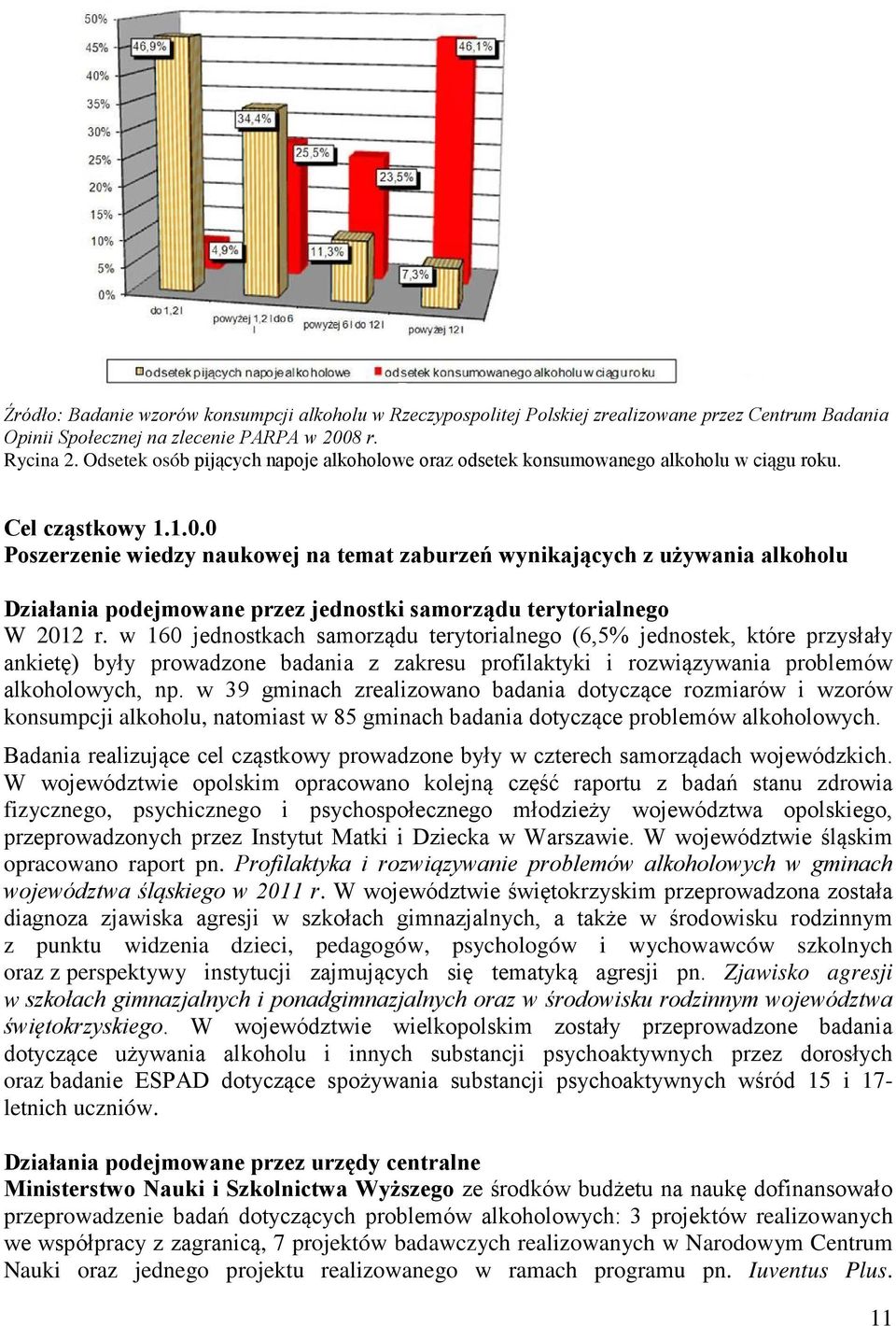 0 Poszerzenie wiedzy naukowej na temat zaburzeń wynikających z używania alkoholu Działania podejmowane przez jednostki samorządu terytorialnego W 2012 r.