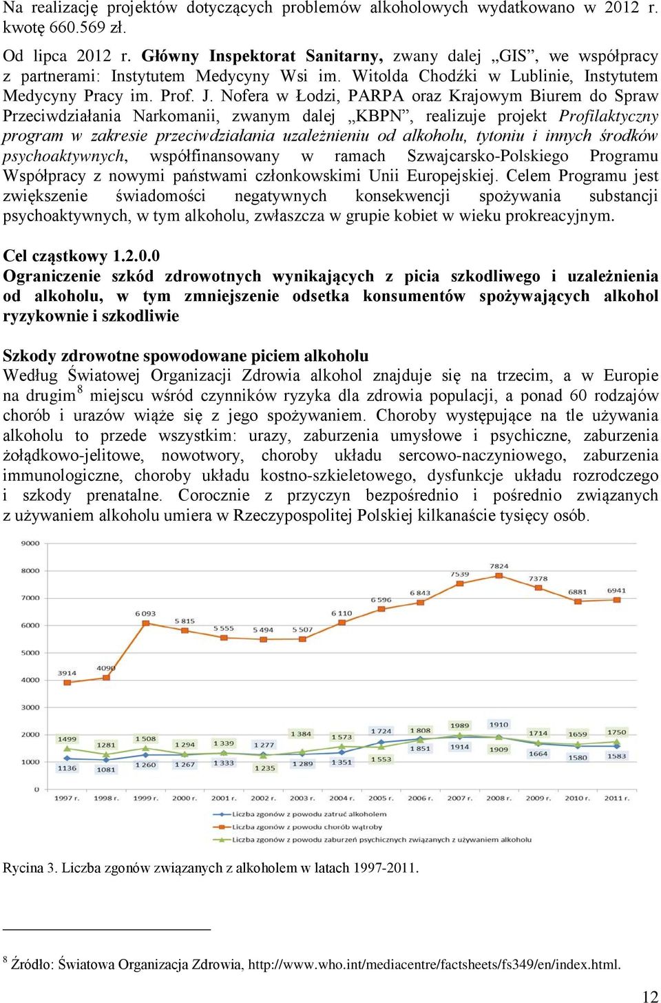 Nofera w Łodzi, PARPA oraz Krajowym Biurem do Spraw Przeciwdziałania Narkomanii, zwanym dalej KBPN, realizuje projekt Profilaktyczny program w zakresie przeciwdziałania uzależnieniu od alkoholu,
