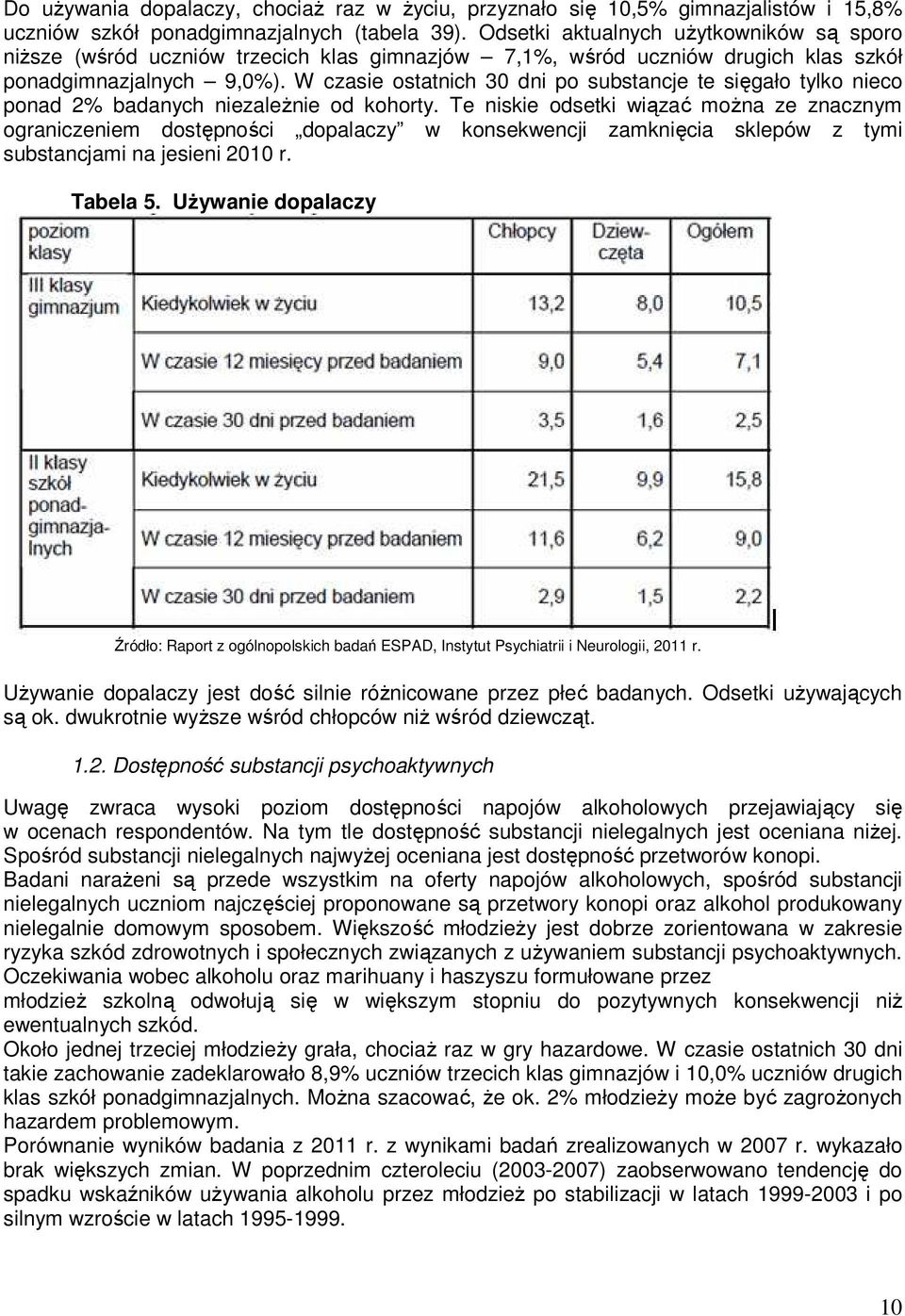 W czasie ostatnich 30 dni po substancje te sięgało tylko nieco ponad 2% badanych niezależnie od kohorty.