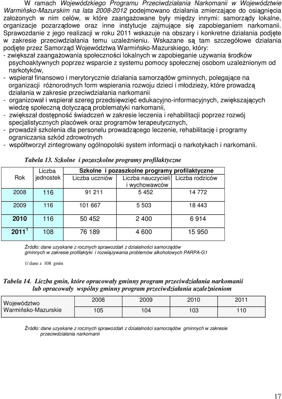 Sprawozdanie z jego realizacji w roku 2011 wskazuje na obszary i konkretne działania podjęte w zakresie przeciwdziałania temu uzależnieniu.