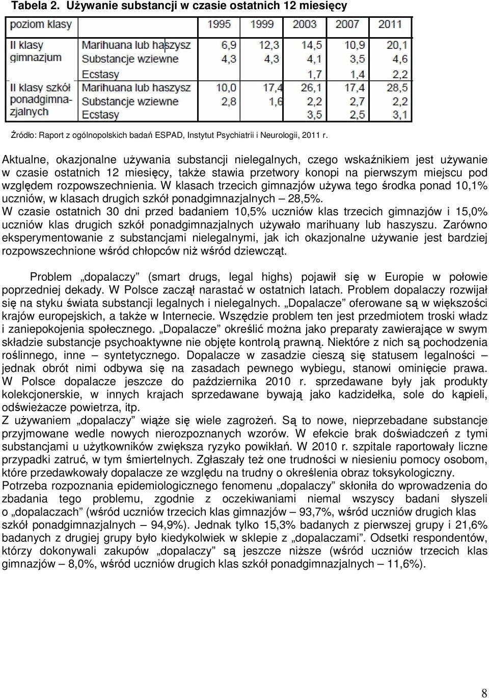 rozpowszechnienia. W klasach trzecich gimnazjów używa tego środka ponad 10,1% uczniów, w klasach drugich szkół ponadgimnazjalnych 28,5%.