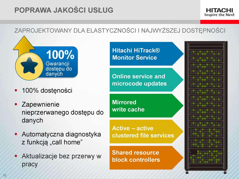 funkcją call home Aktualizacje bez przerwy w pracy Hitachi HiTrack Monitor Service Online service and