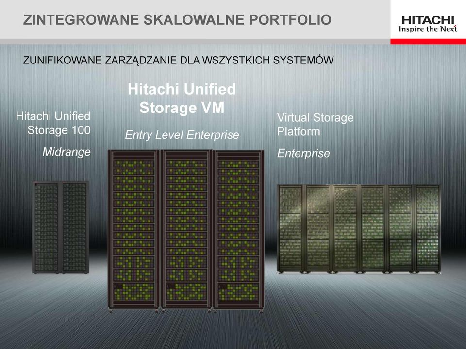 Storage 100 Midrange Hitachi Unified Storage VM