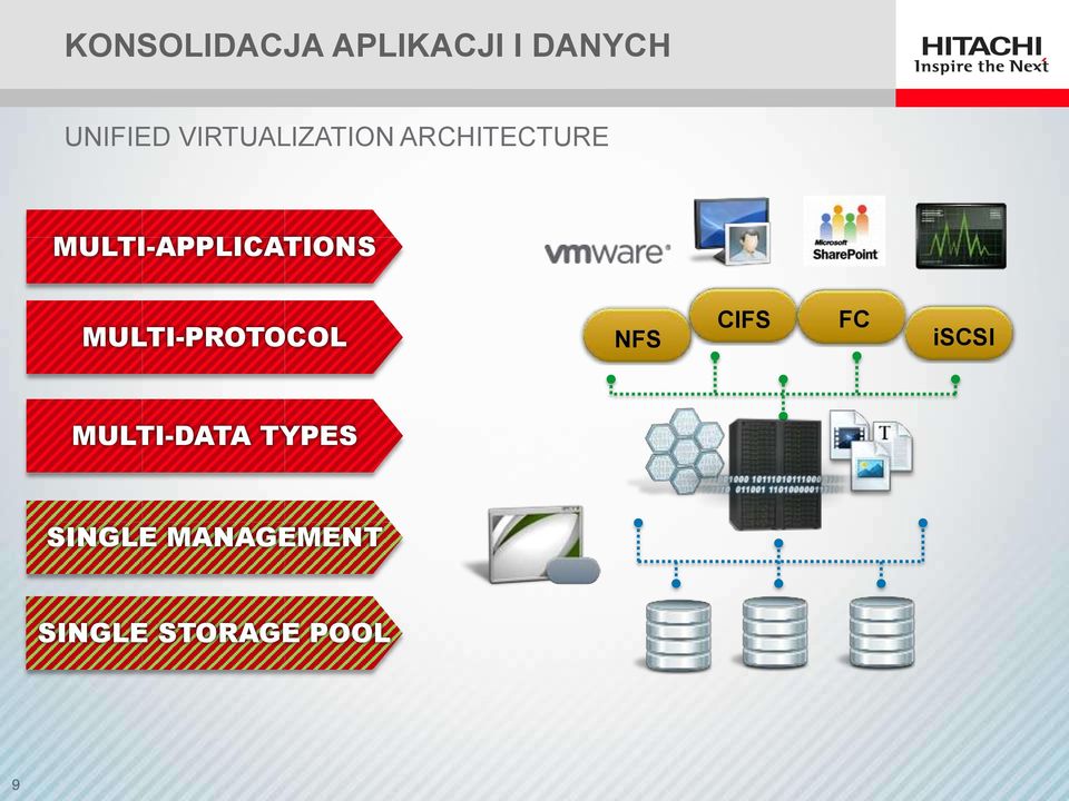 MULTI-APPLICATIONS MULTI-PROTOCOL NFS CIFS