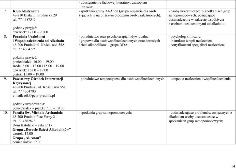 psychoterapia indywidualna i grupowa dla osób współuzależnionych oraz dorosłych dzieci alkoholików grupa DDA; - osoby uczestniczące w spotkaniach grup samopomocowych, posiadające doświadczenie w