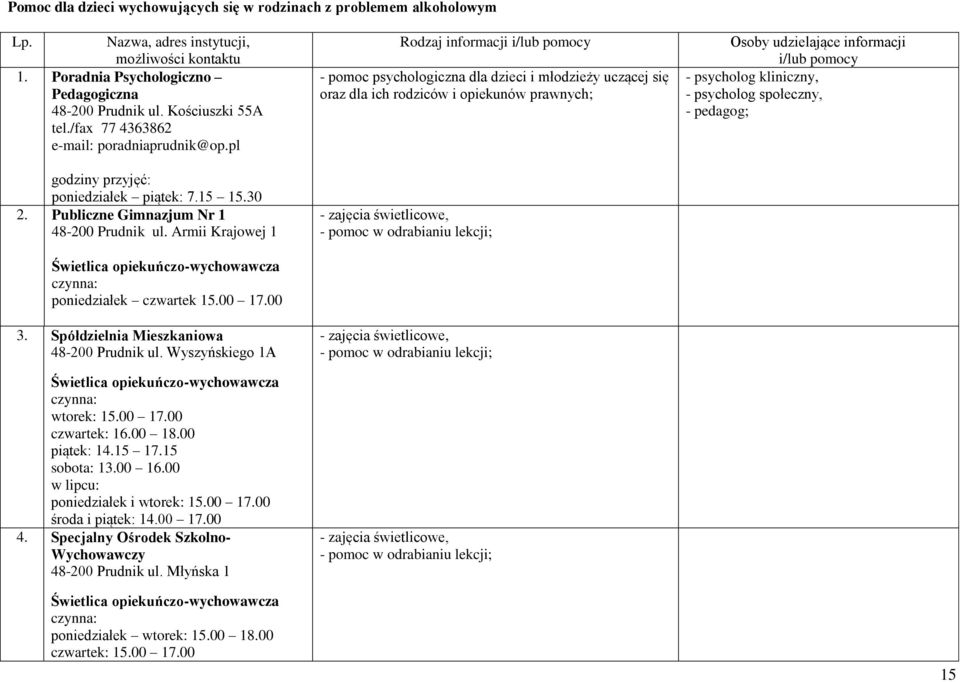 00 17.00 3. Spółdzielnia Mieszkaniowa 48-200 Prudnik ul. Wyszyńskiego 1A Świetlica opiekuńczo-wychowawcza wtorek: 15.00 17.00 czwartek: 16.00 18.00 piątek: 14.15 17.15 sobota: 13.00 16.