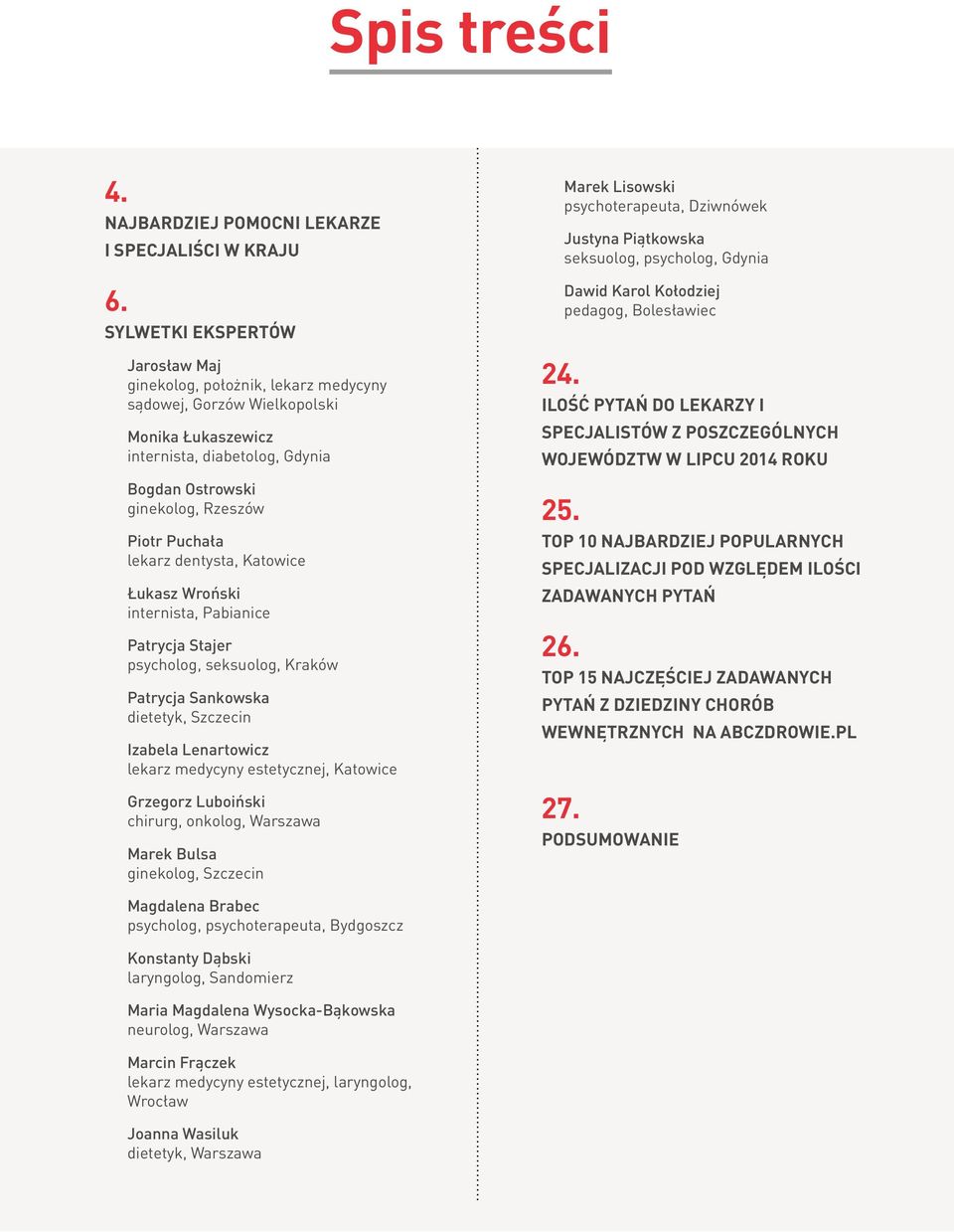 lekarz dentysta, Katowice Łukasz Wroński internista, Pabianice Patrycja Stajer psycholog, seksuolog, Kraków Patrycja Sankowska dietetyk, Szczecin Izabela Lenartowicz lekarz medycyny estetycznej,