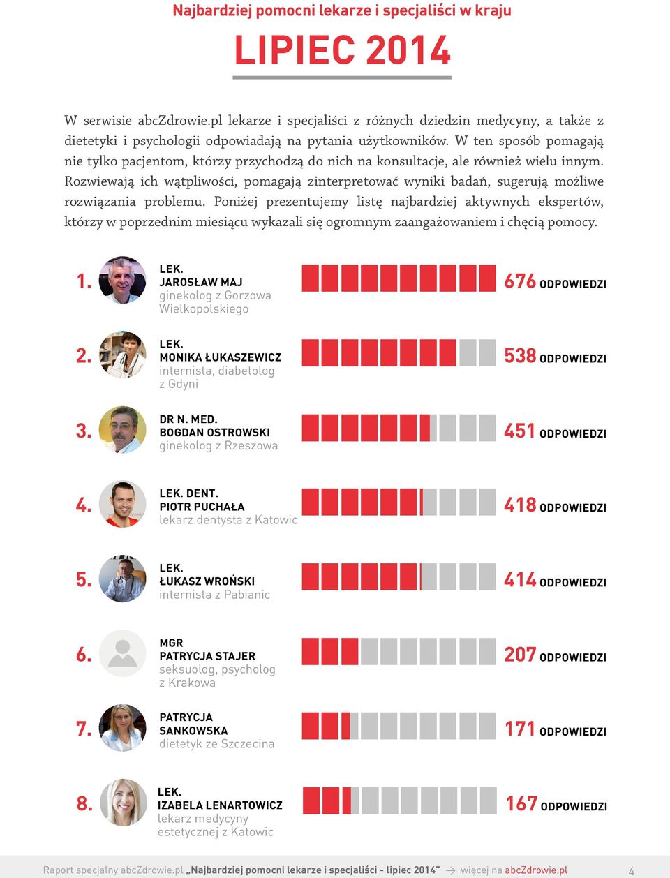 W ten sposób pomagają nie tylko pacjentom, którzy przychodzą do nich na konsultacje, ale również wielu innym.