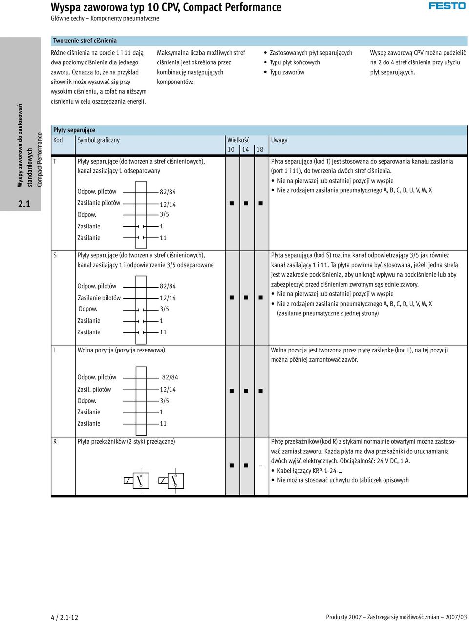 Maksymalna liczba możliwych stref ciśnienia jest określona przez kombinację następujących komponentów: Płyty separujące Kod Symbol graficzny Wielkość Uwaga 10 14 18 T Płyty separujące (do tworzenia