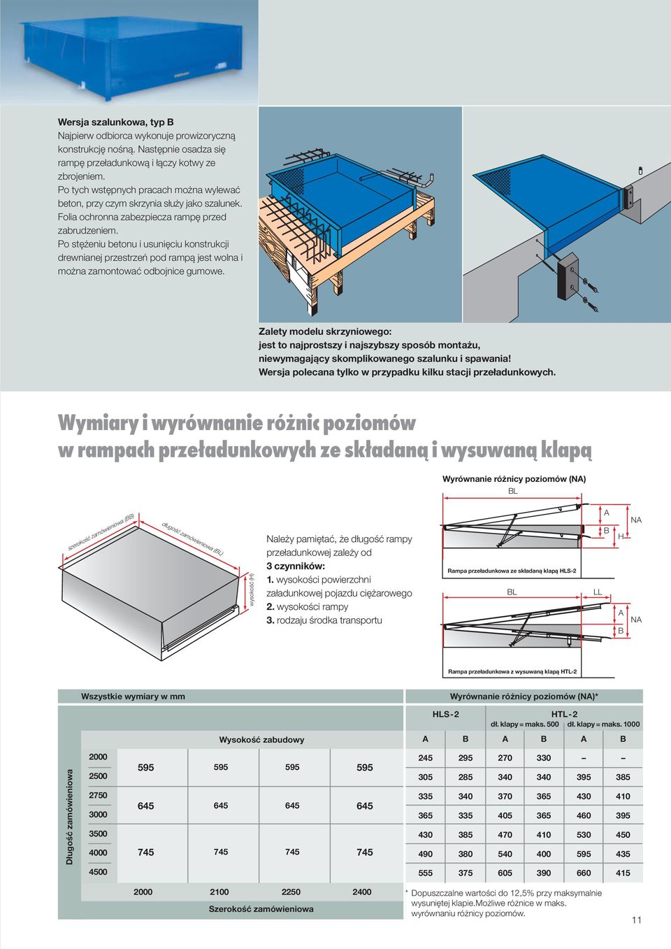 Po stężeniu betonu i usunięciu konstrukcji drewnianej przestrzeń pod rampą jest wolna i można zamontować odbojnice gumowe.