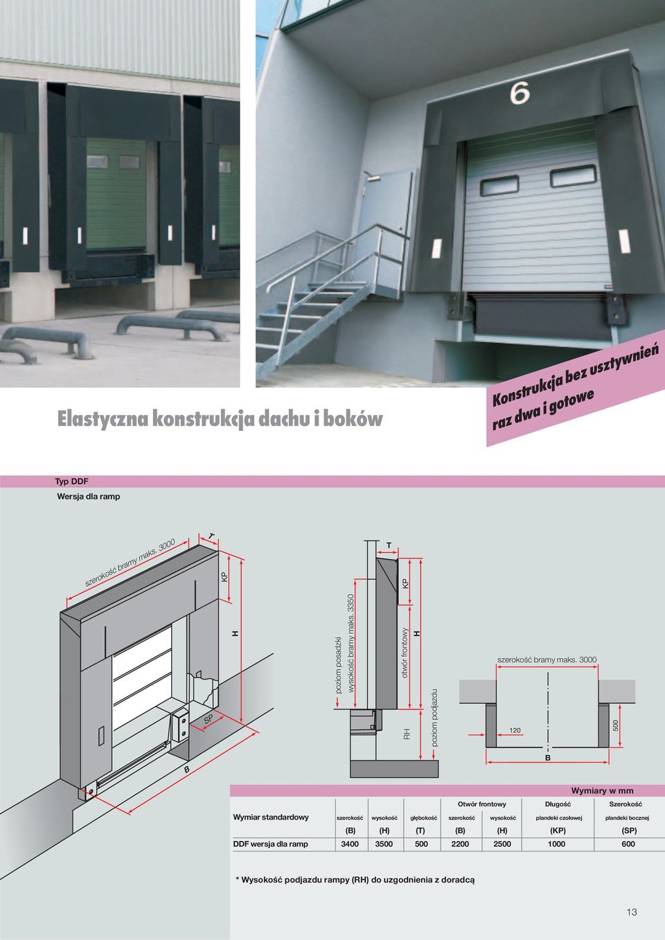 3000 120 500 B B Wymiary w mm Otwór frontowy Długość Szerokość Wymiar standardowy szerokość wysokość głębokość szerokość wysokość plandeki