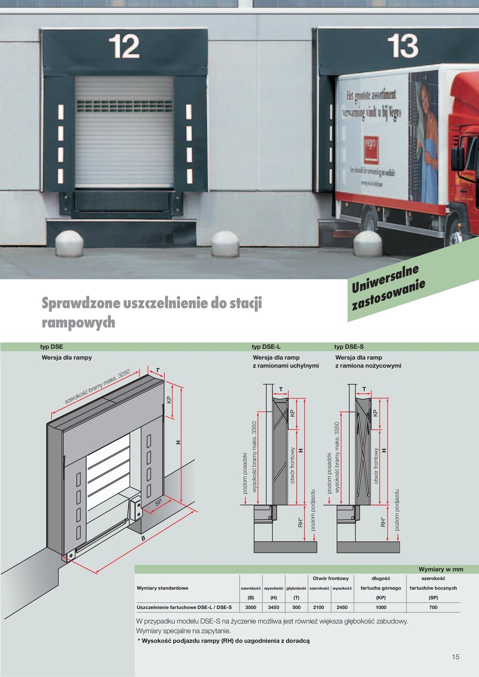 3350 RH* otwór frontowy KP H poziom podjazdu poziom posadzki wysokość bramy maks.