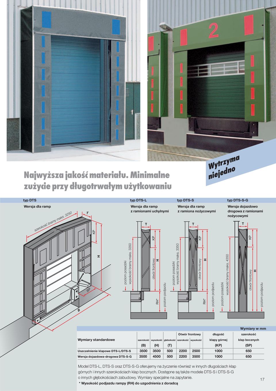 3350 RH* otwór frontowy KP H poziom podjazdu poziom posadzki wysokość bramy maks. 3350 RH* otwór frontowy KP H poziom podjazdu poziom posadzki wysokość bramy maks.