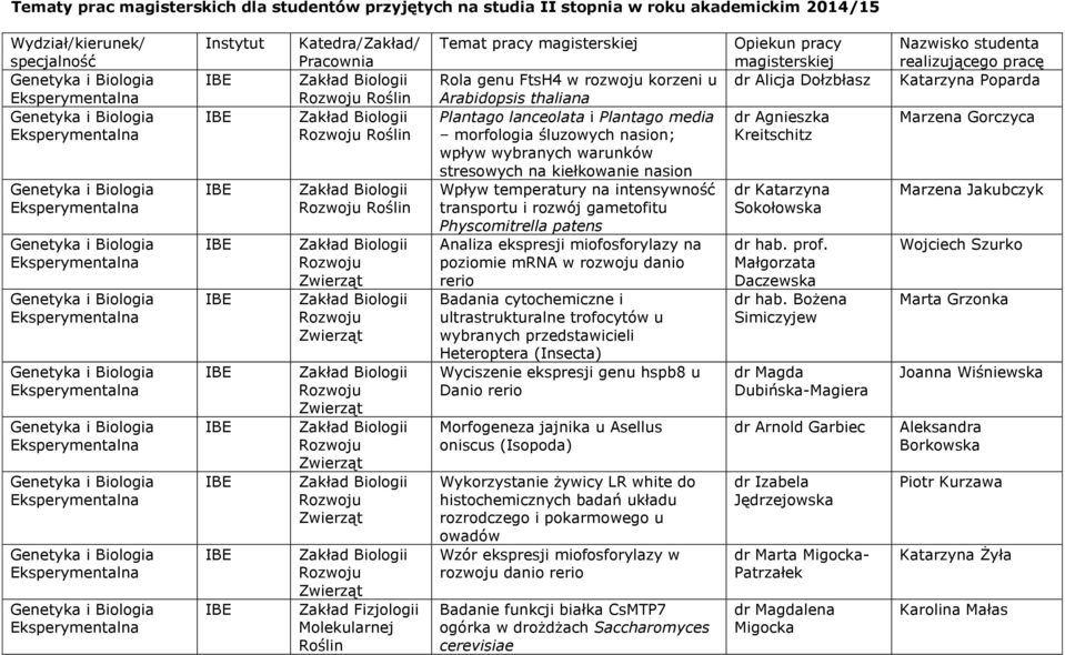 lanceolata i Plantago media morfologia śluzowych nasion; wpływ wybranych warunków stresowych na kiełkowanie nasion Wpływ temperatury na intensywność transportu i rozwój gametofitu Physcomitrella