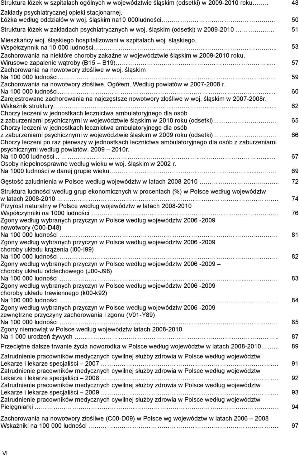 ..... 53 Zachorowania na niektóre choroby zakaźne w województwie śląskim w 2009-2010 roku. Wirusowe zapalenie wątroby (B15 B19).. 57 Zachorowania na nowotwory złośliwe w woj.