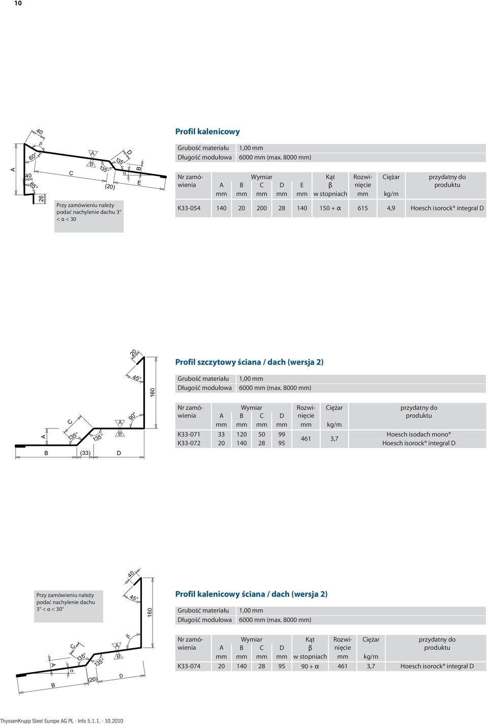 99 Hoesch isodach mono 461 3,7 K33-072 20 140 28 95 Hoesch isorock integral D Przy zamówieniu należy podać nachylenie dachu 3 < α < 30 Profil