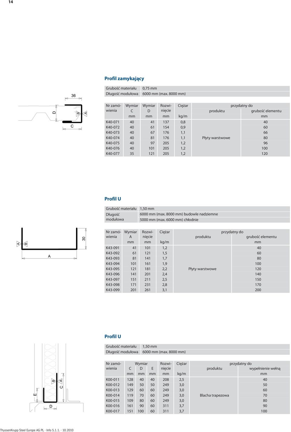 6000 ) chłodnie Wymiar Rozwi- A nięcie grubość elementu kg/m K43-091 41 101 1,2 40 K43-092 61 121 1,5 60 K43-093 81 141 1,7 80 K43-094 101 161 1,9 100 K43-095 121 181 2,2 Płyty warstwowe 120 K43-096