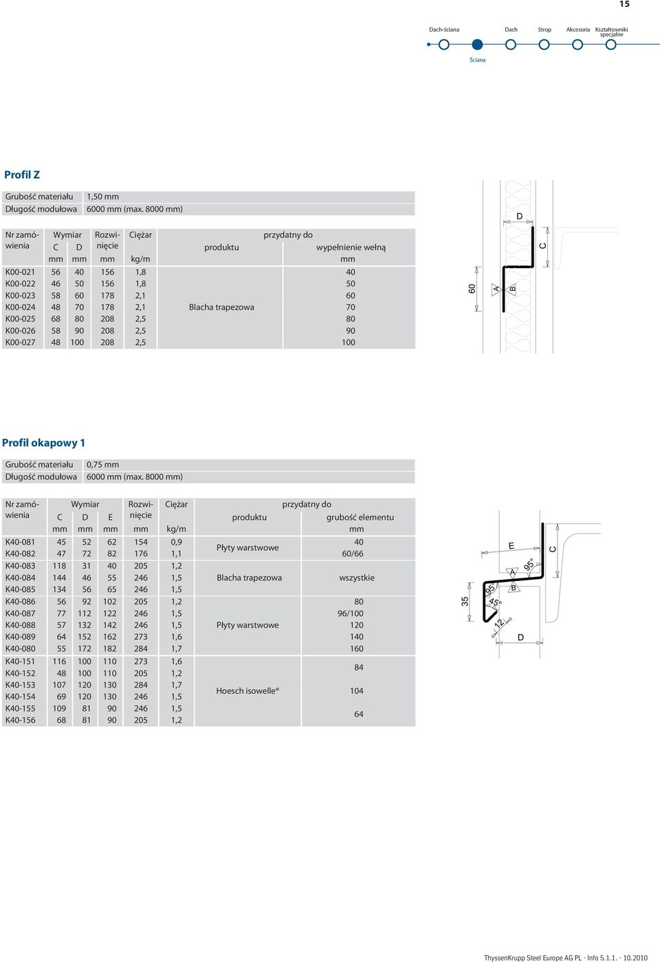 K40-081 45 52 62 154 0,9 40 Płyty warstwowe K40-082 47 72 82 176 1,1 60/66 K40-083 118 31 40 205 1,2 K40-084 144 46 55 246 1,5 Blacha trapezowa wszystkie K40-085 134 56 65 246 1,5 K40-086 56 92 102
