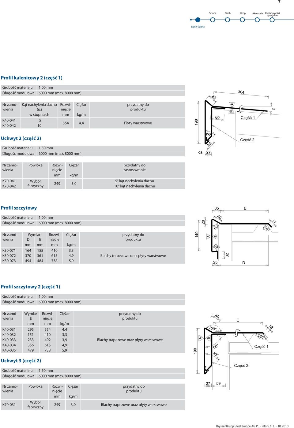 K30-071 164 155 410 3,3 K30-072 370 361 615 4,9 K30-073 494 484 738 5,9 Blachy trapezowe oraz płyty warstwowe Profil szczytowy 2 (część 1) 1,00 Wymiar E kg/m K40-031 295 554 4,4 K40-032 151 410 3,3