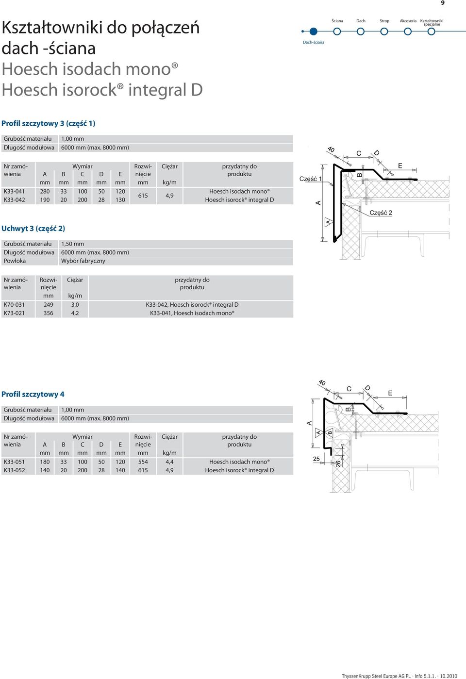 D Część 1 Część 2 Uchwyt 3 (część 2) Powłoka 1,50 Wybór fabryczny kg/m K70-031 249 3,0 K33-042, Hoesch isorock integral D K73-021 356 4,2 K33-041, Hoesch isodach mono