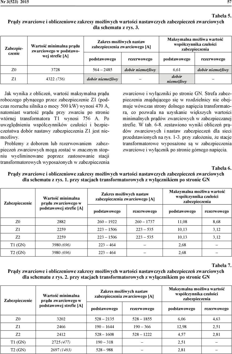 zwarciu po stronie wtórnej transformatora T1 wynosi 756 A. Po uwzględnieniu współczynników czułości i bezpieczeństwa dobór nastawy Z1 jest niemożliwy.